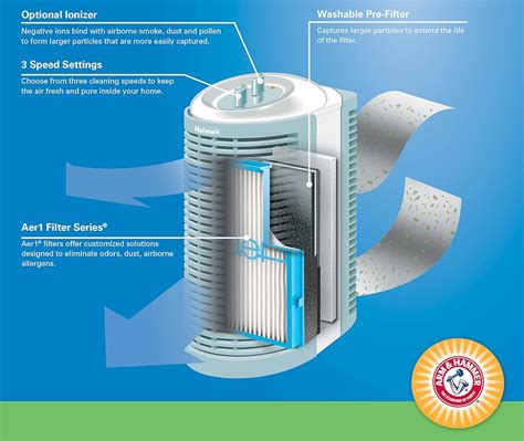 Holmes Hap412n U Hepa Type Mini Tower Air Purifier Hepa