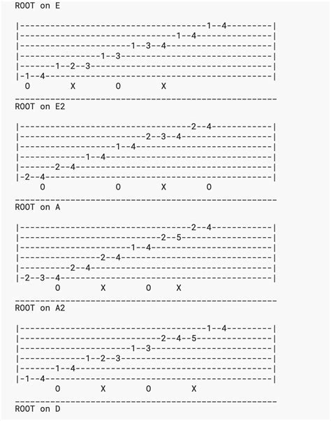 How To Master Guitar Blues Scales Play Guitars