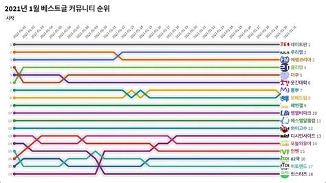 국내 온라인 커뮤니티 순위 2021년 1월 Youtube