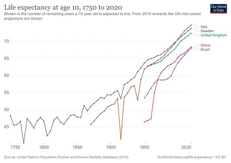How to meet the challenges of a 100-year life? An expert explains