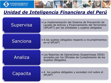 Ppt Unidad De Inteligencia Financiera Del Per Powerpoint