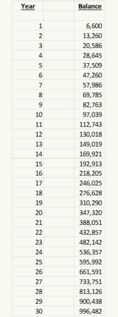 Can You Get Rich Off Dividends Step How To Guide Dividends Diversify