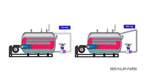 Dp Closed Vessel Level Measurement Explained Realpars