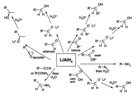 Lithium Aluminum Hydride Reductions | Chemistry education, Organic ...