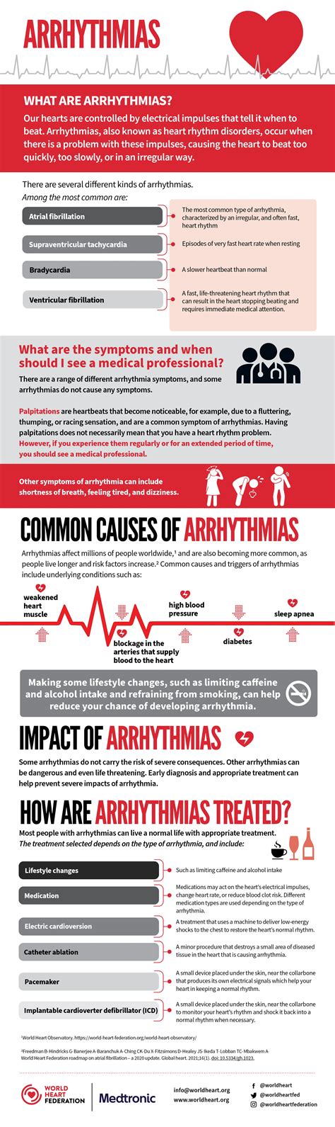 Arrhythmias Infographic World Heart Federation