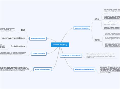 Mind Map Of Culture