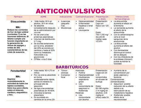 Ejemplos De Anticonvulsivos