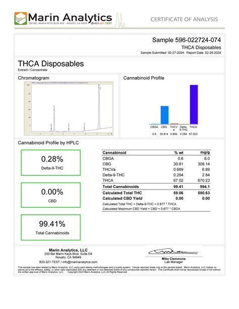 Sour Diesel Thca Vape Disposable Rechargeable Pen 1g Or 2g