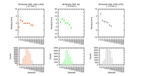 C Intensity Dependence Test C Spad Mt Stromlo Station Download Scientific Diagram