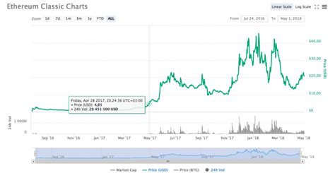 How to Mine Ethereum Classic: ETC Mining and Profitability - Crypto ...