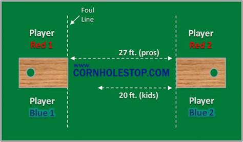 Cornhole STOP - Playing Cornhole, distance between boards.