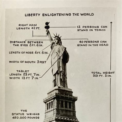 Guide to the Statue of Liberty's Dimensions (Height, Weight, and More)