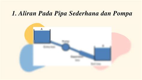 SOLUTION Ppt Mekanika Fluida Venturimeter Studypool