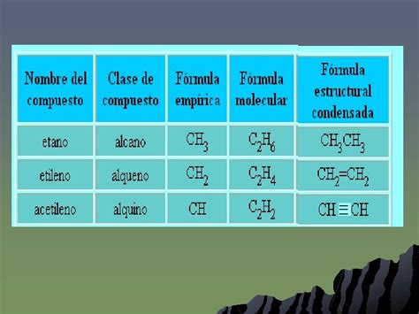 Semana Hidrocarburos Saturados Alcanos Y Cicloalcanos Licda