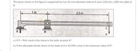 Solved The Beam Shown In The Figure Is Supported By Two Chegg