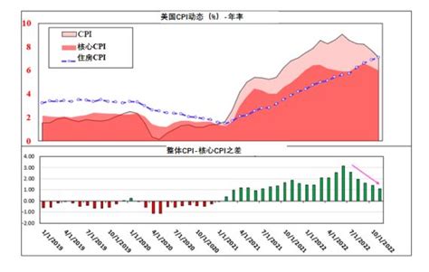 2023 年第一季度美股展望 知乎