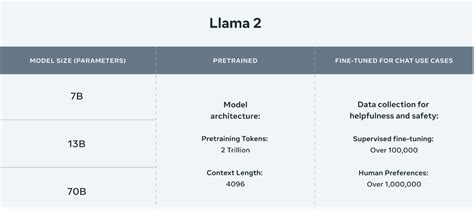 Llama 2: Is it a Quantum Leap in the Evolution of AI?