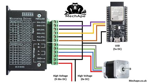 Medalha México noz esp32 stepper motor driver Internet Espinhos pulso