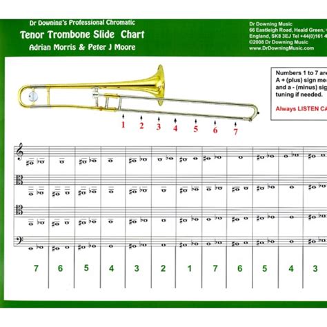 Trigger Trombone Position Chart