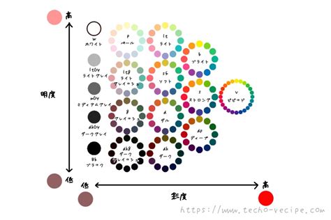 【色彩検定】pccsトーン図の覚え方をご紹介｜コツを掴んで楽しく覚えよう 手帳のれしぴ