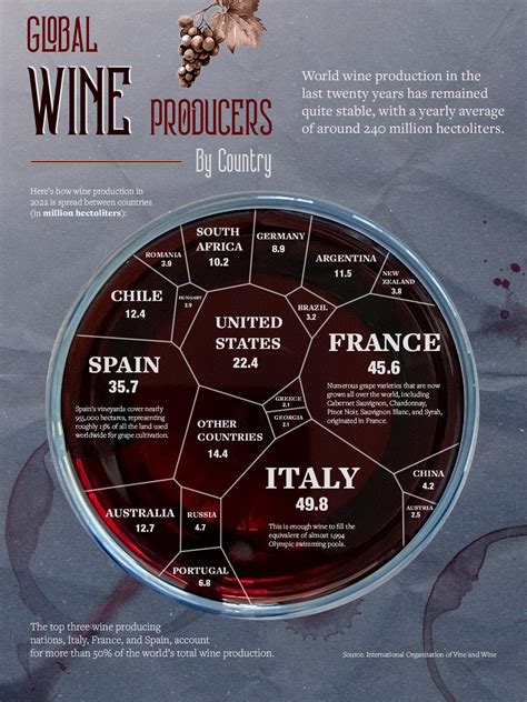 Ranked: World’s Biggest Wine Producers by Country