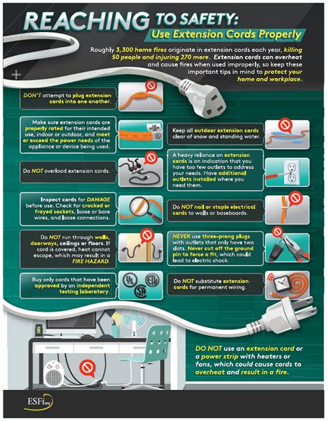 Home Safety Roughrider Electric Cooperative Inc