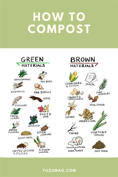 List Of Items To Compost