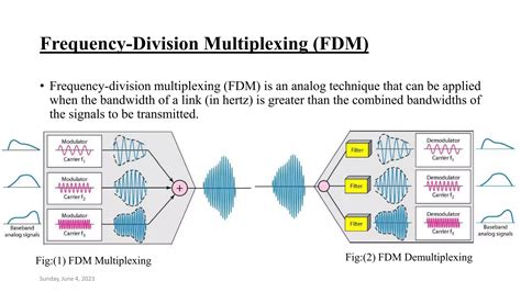 Multiplexing And Its Types Pptx