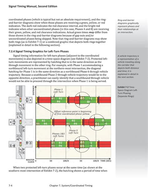 Chapter 7 System Coordinated Timing Signal Timing Manual Second