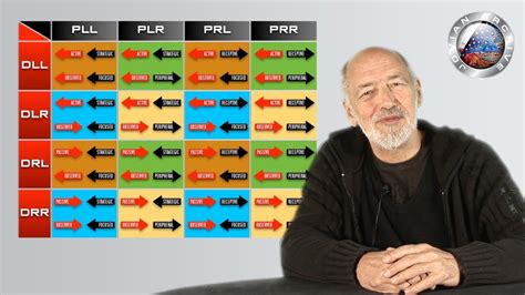 Variable PRL DRR By Ra Uru Hu