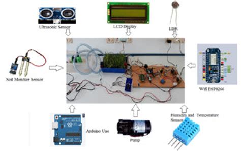 Iot Based Smart Agriculture Monitoring System Using Arduino 44 Off