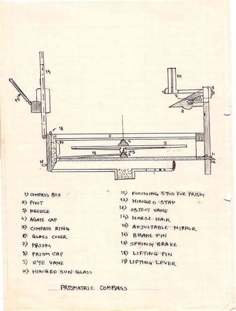 Study of prismatic compass
