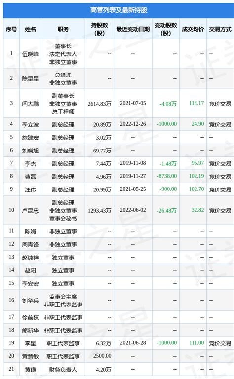 锐科激光：12月26日公司高管李立波减持公司股份合计1000股数据指标融资融券