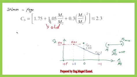 Civil 120 20 Cb Estimation For Beams At Flexure 2 2 F E Exam Review Arabic Youtube