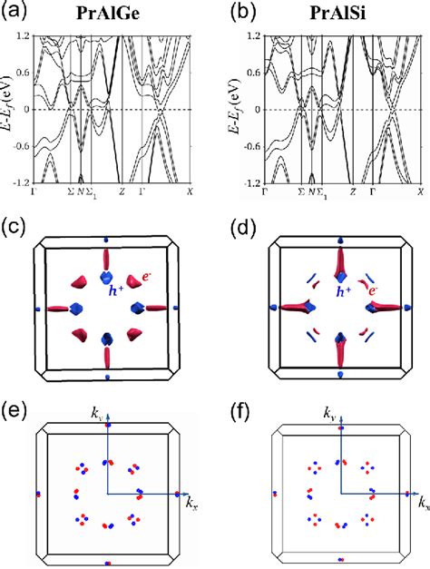 Figure From Transition From Intrinsic To Extrinsic Anomalous Hall