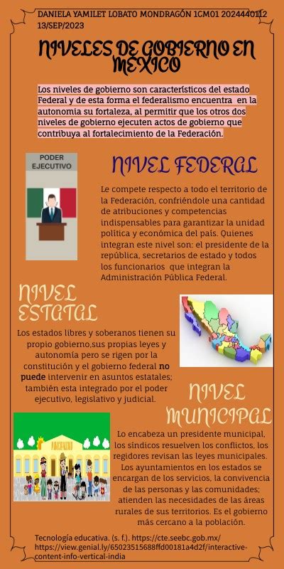 Niveles De Gobierno En México