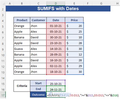 Sumifs With Multiple Criteria Along Column And Row In Excel