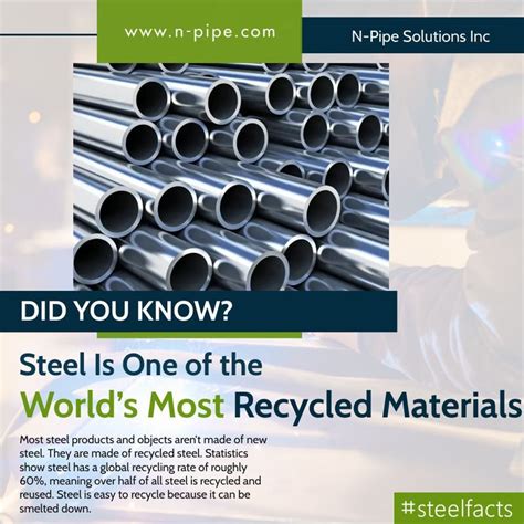 Did You Know About This Fact Before Pipe Supplier Stainless Steel