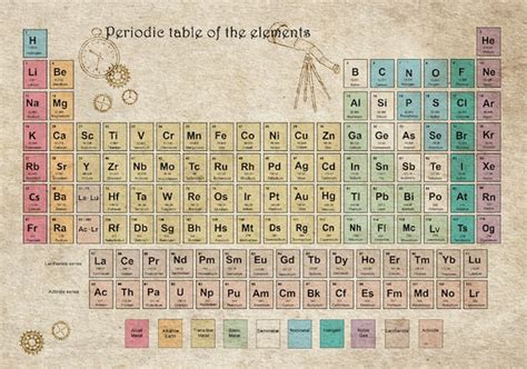 Tavola Periodica Degli Elementi Poster Art Print A A A A A Maxi