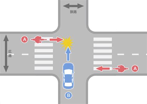 信号のない交差点で広路進行の自転車と狭路進行の四輪車が衝突した事故 自動車保険の三井ダイレクト損保