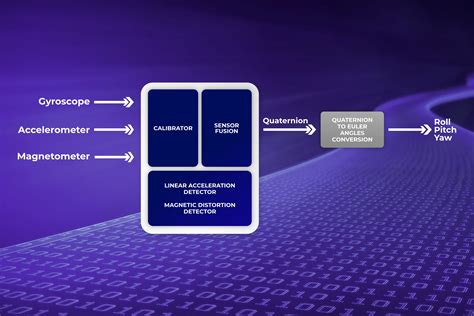 FPGA ASIC And SoC Development NOVELIC