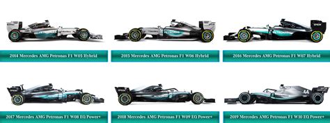 Mercedes' Evolution Since 2014 : r/formula1