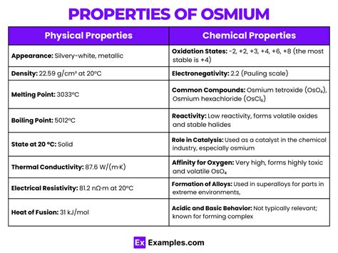 Osmium (Os) - Definition, Preparation, Properties, Uses, Compounds ...