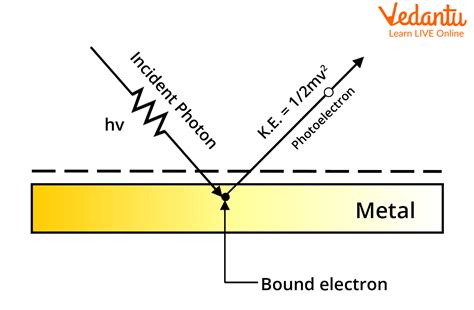Photoelectric Effect And Stopping Potential Important Concepts And Tips