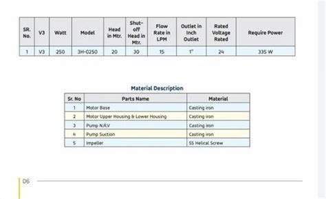 Complete Epc Projects With Material Supply And Installation Grid Tie 150 Kw Solar Power Plant For