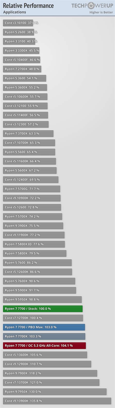 Amd Ryzen Review Affordable Zen Powerhouse Performance