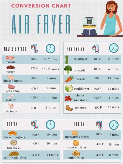 Air Fryer Time Chart | Portal.posgradount.edu.pe