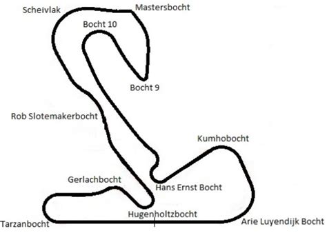 zandvoort_layout_1999-heden - Circuits of the past