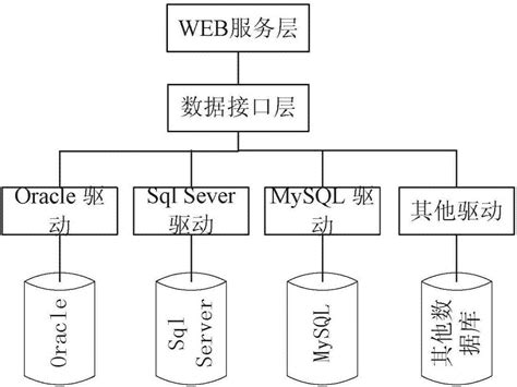 多数据库类型的sql查询的在线校验方法和校验系统与流程