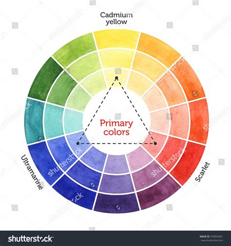 Color Mixing Chart Watercolor Painting Primary Stock Illustration ...